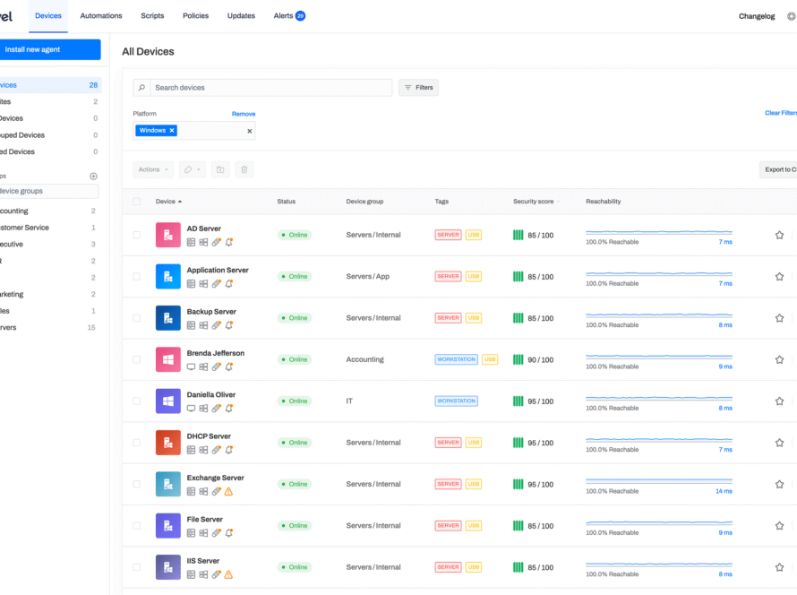 all devices are intuitively and easy to read listed in level.io RMM